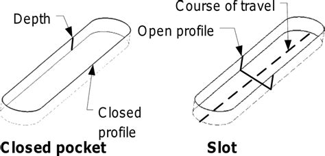 slot meaning|slot bedeutung deutsch.